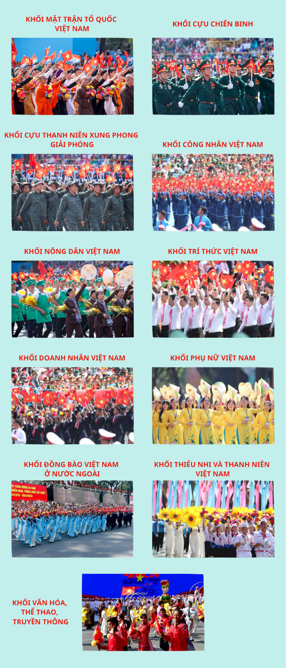 Các khối diễu binh